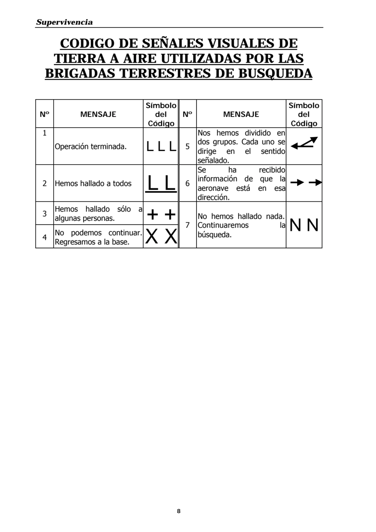 Supervivencia
8
CODIGO DE SEÑALES VISUALES DE
TIERRA A AIRE UTILIZADAS POR LAS
BRIGADAS TERREST…