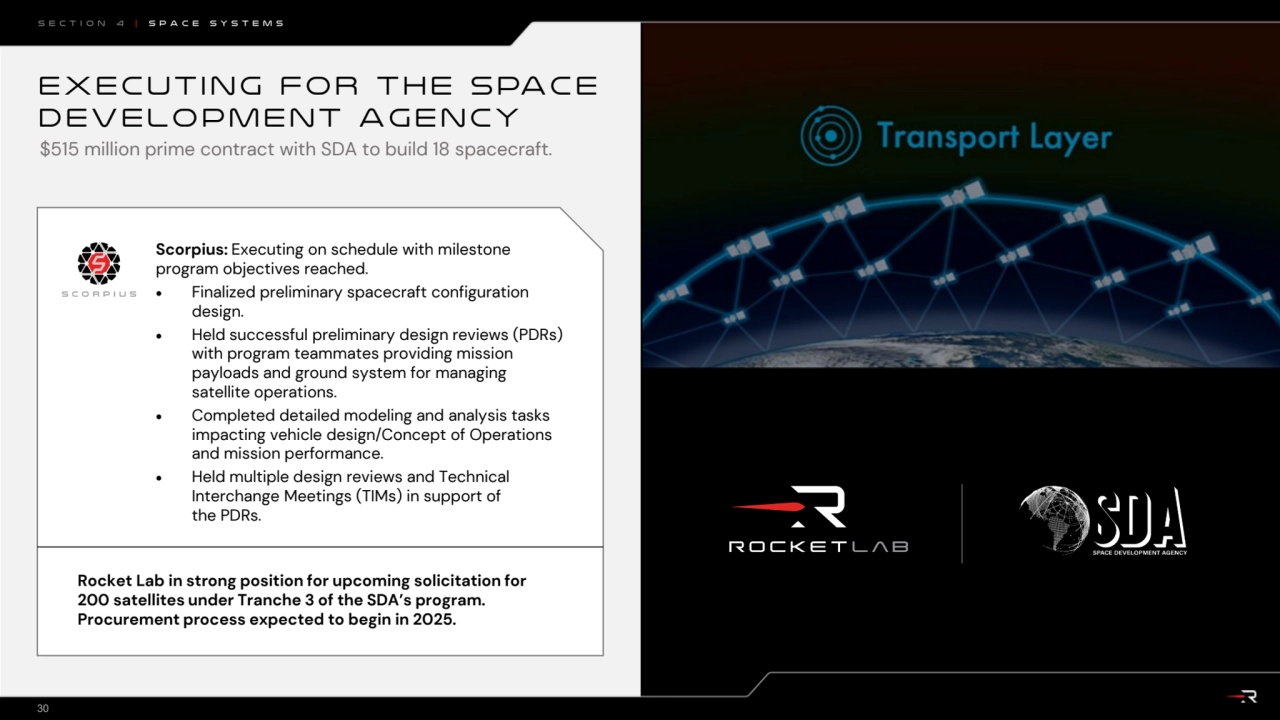 EXECUT ING FOR THE SPACE 
DEVELOPMENT AGENCY
30
Scorpius: Executing on schedule with milestone 
…