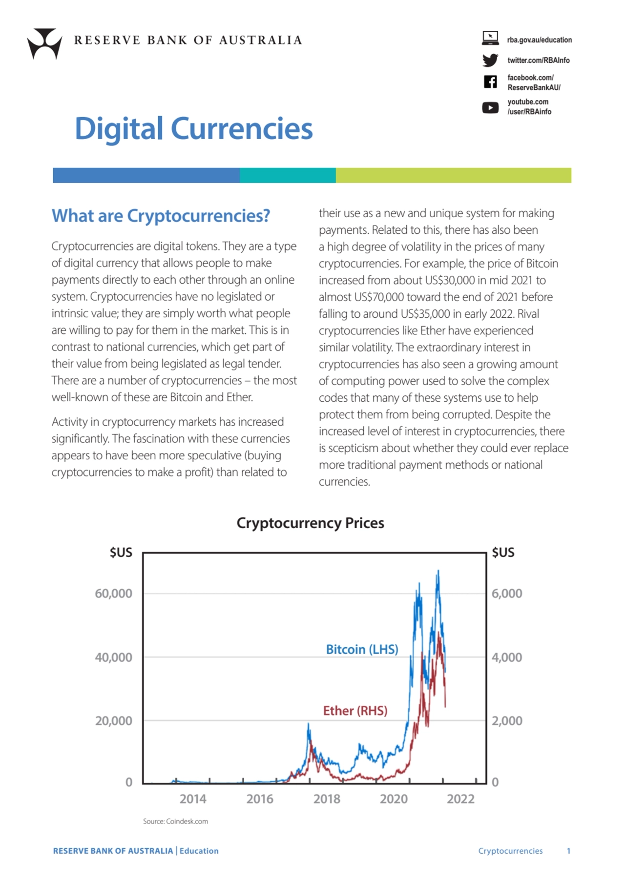 Digital Currencies and Bitcoin 