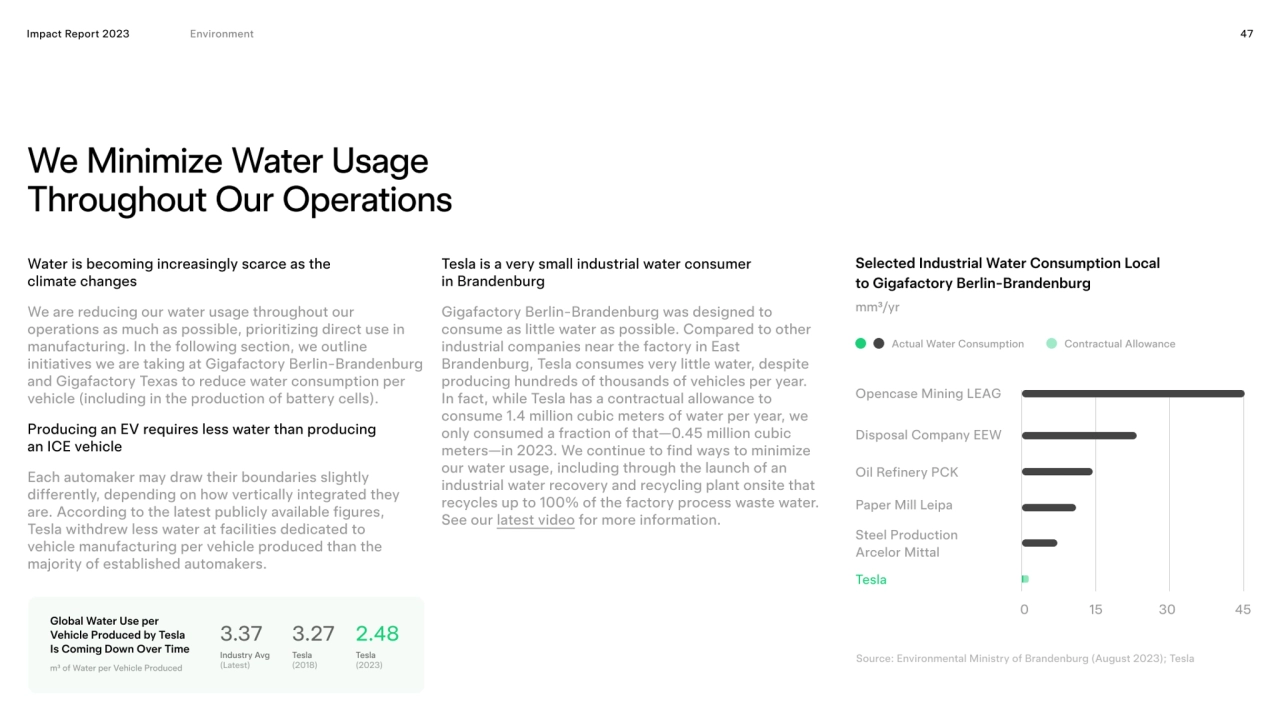 Impact Report 2023 47
We Minimize Water Usage 
Throughout Our Operations
Industry Avg 

(Latest…