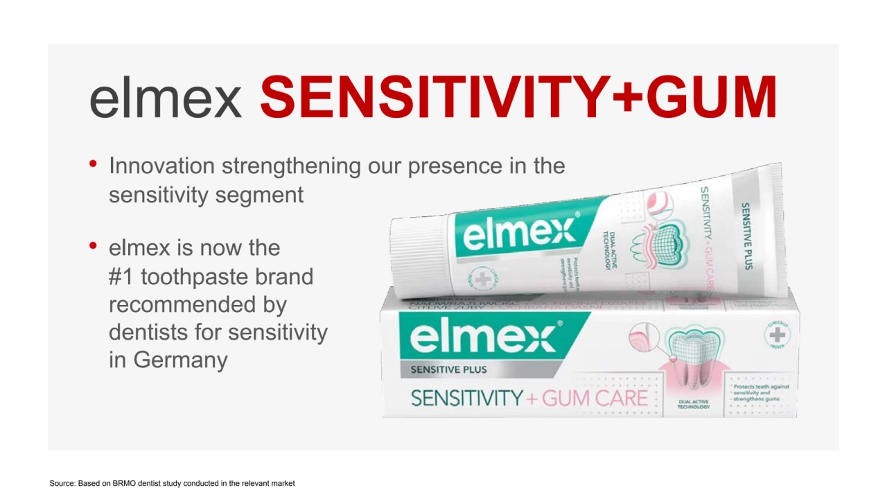 elmex SENSITIVITY+GUM
• Innovation strengthening our presence in the
sensitivity segment
• elmex is now the
#1 toothpaste brand
recommended by
dentists for sensitivity
in Germany
Source: Based on BRMO dentist study conducted in the relevant market