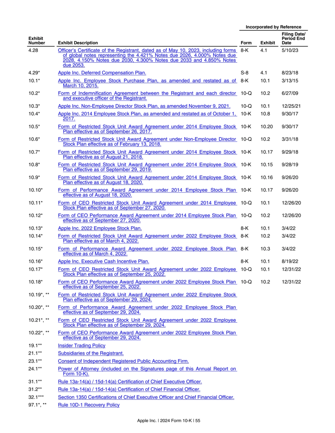 4.28 Officer’s Certificate of the Registrant, dated as of May 10, 2023, including forms 
of global…