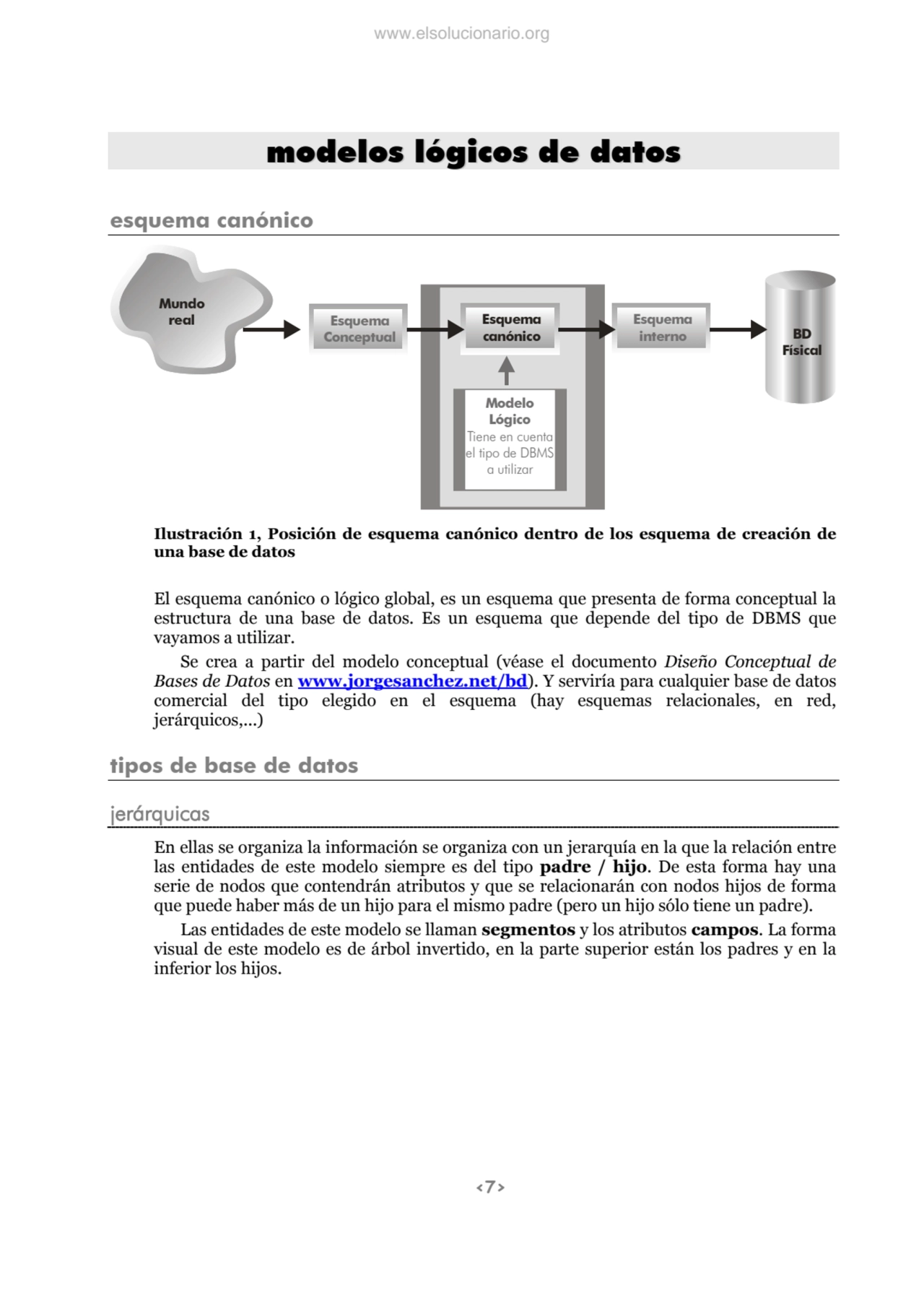 <7>
modelos lógicos de datos
esquema canónico 
Esquema 
Conceptual
Mundo
real Esquema 
canón…