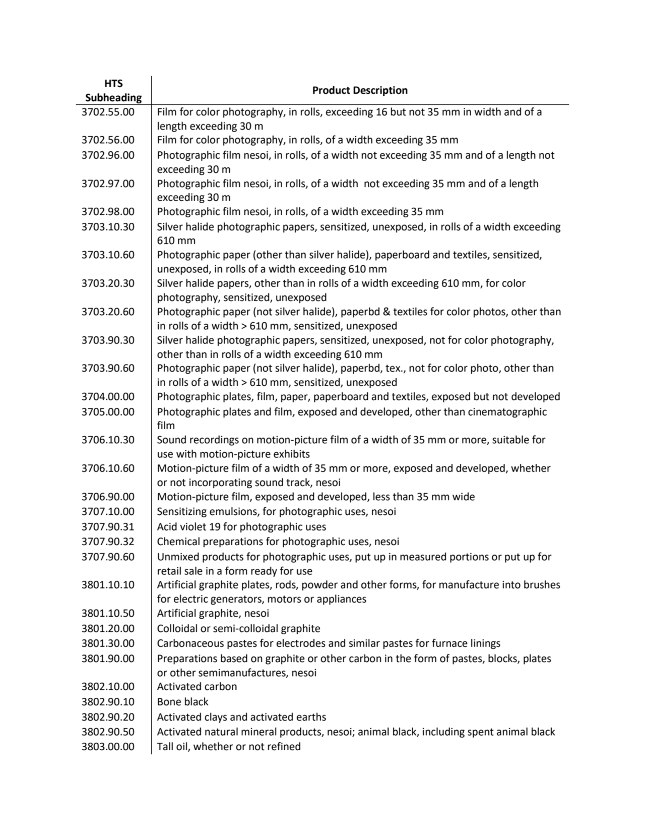 HTS 
Subheading Product Description
3702.55.00 Film for color photography, in rolls, exceeding 16…