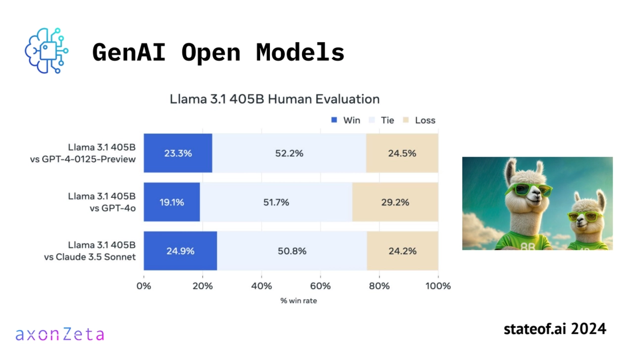 GenAI Open Models
stateof.ai 2024