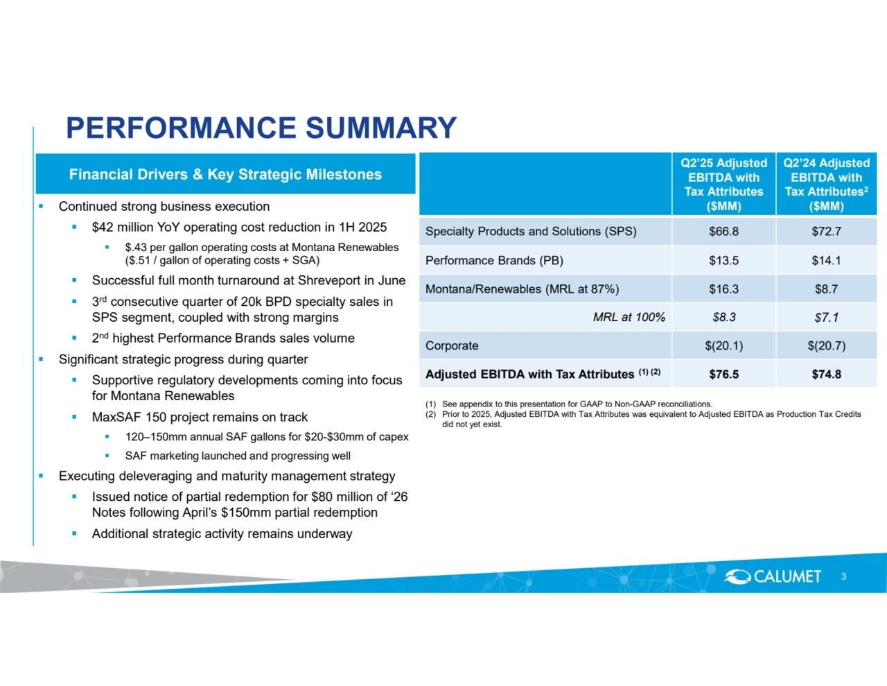  Continued strong business execution  $42 million YoY operating cost reduction in 1H 2025
 $.43 per gallon operating costs at Montana Renewables 
($.51 / gallon of operating costs + SGA)  Successful full month turnaround at Shreveport in June
 3
rd consecutive quarter of 20k BPD specialty sales in 
SPS segment, coupled with strong margins
 2
nd highest Performance Brands sales volume
 Significant strategic progress during quarter  Supportive regulatory developments coming into focus 
for Montana Renewables
 MaxSAF 150 project remains on track  120–150mm annual SAF gallons for $20-$30mm of capex
 SAF marketing launched and progressing well  Executing deleveraging and maturity management strategy
 Issued notice of partial redemption for $80 million of ‘26 
Notes following April’s $150mm partial redemption
 Additional strategic activity remains underway
PERFORMANCE SUMMARY
Financial Drivers & Key Strategic Milestones
(1) See appendix to this presentation for GAAP to Non-GAAP reconciliations.
(2) Prior to 2025, Adjusted EBITDA with Tax Attributes was equivalent to Adjusted EBITDA as Production Tax Credits 
did not yet exist.
Q2’24 Adjusted 
EBITDA with 
Tax Attributes2
($MM)
Q2’25 Adjusted 
EBITDA with 
Tax Attributes 
($MM)
Specialty Products and Solutions (SPS) $66.8 $72.7
Performance Brands (PB) $13.5 $14.1
Montana/Renewables (MRL at 87%) $16.3 $8.7
MRL at 100% $8.3 $7.1
Corporate $(20.1) $(20.7)
Adjusted EBITDA with Tax Attributes $76.5 $74.8 (1) (2)
3