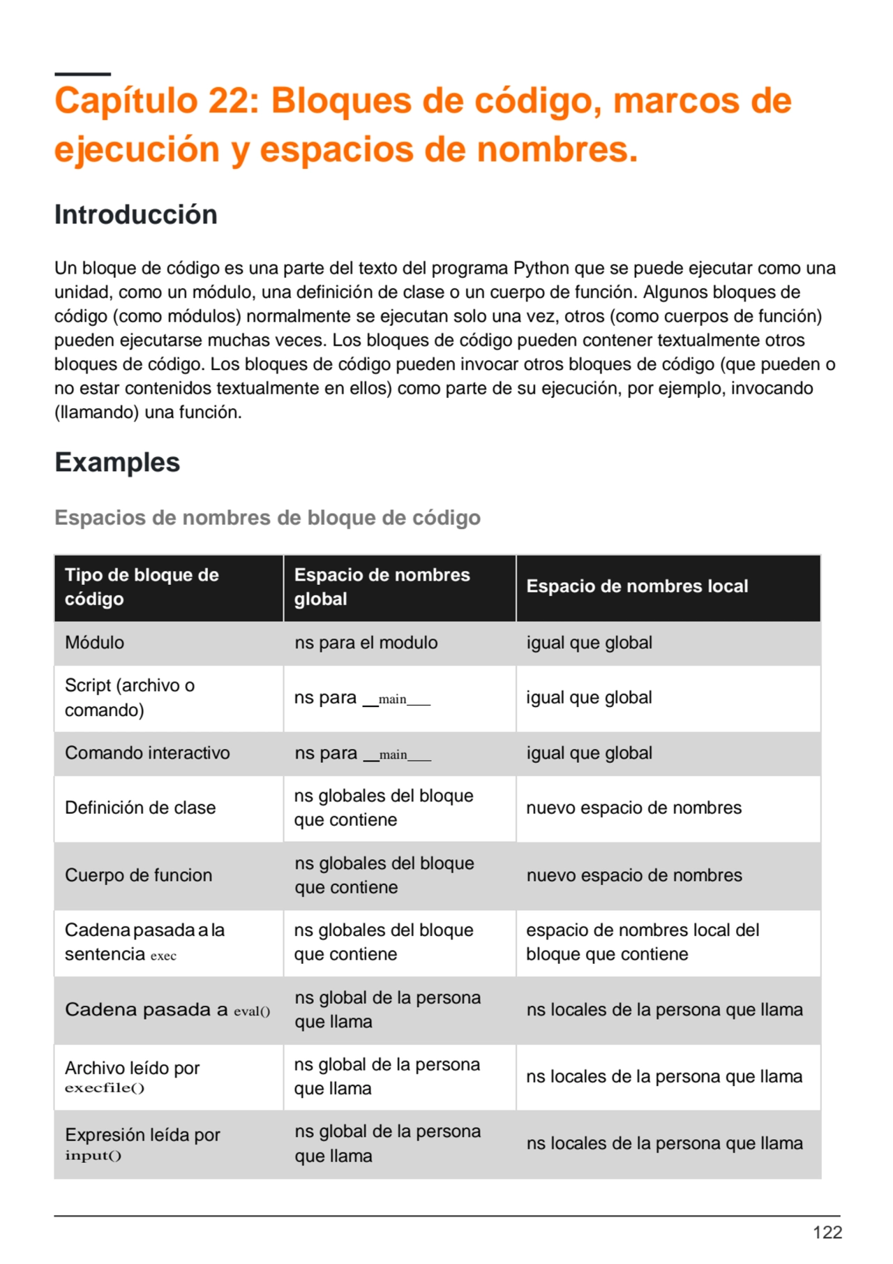 122
Capítulo 22: Bloques de código, marcos de 
ejecución y espacios de nombres.
Introducción
Un…