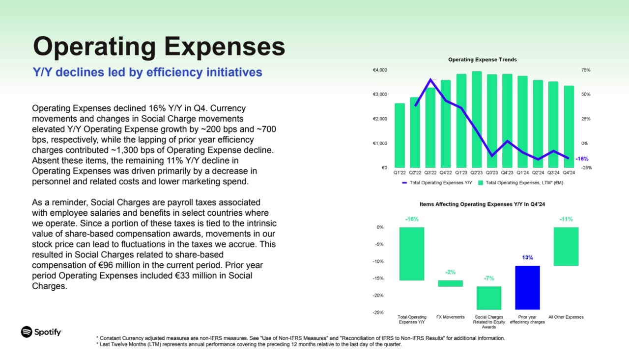 Operating Expenses declined 16% Y/Y in Q4. Currency 
movements and changes in Social Charge moveme…