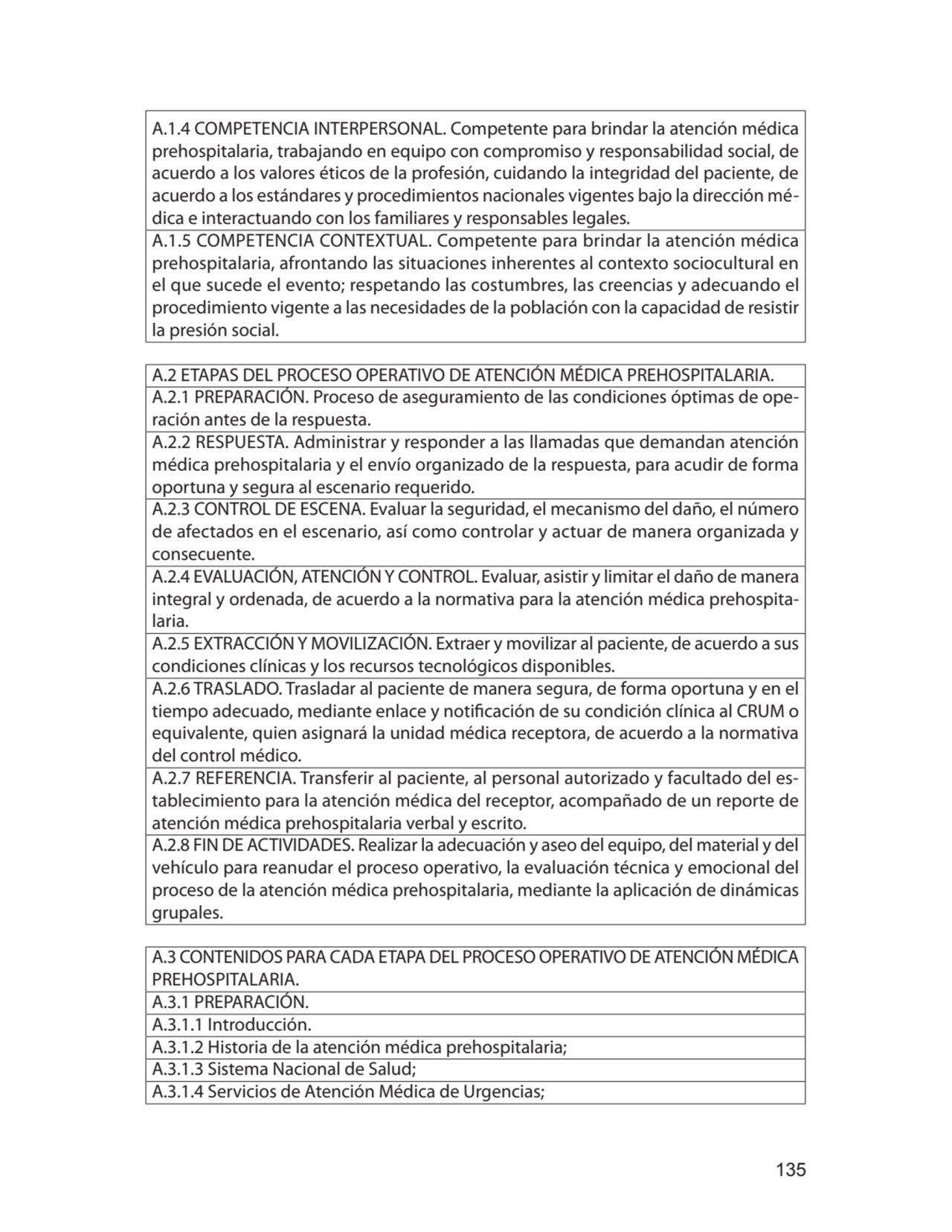 135
A.1.4 COMPETENCIA INTERPERSONAL. Competente para brindar la atención médica 
prehospitalaria,…