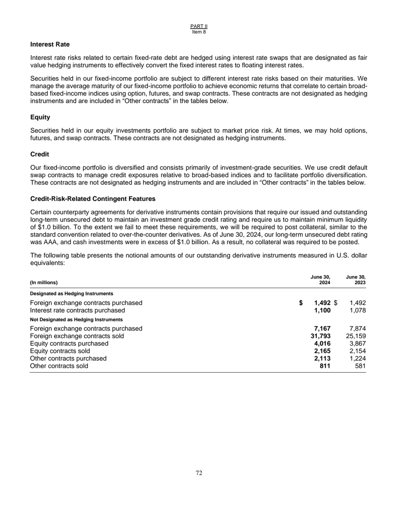 PART II
Item 8
72
Interest Rate 
Interest rate risks related to certain fixed-rate debt are hed…