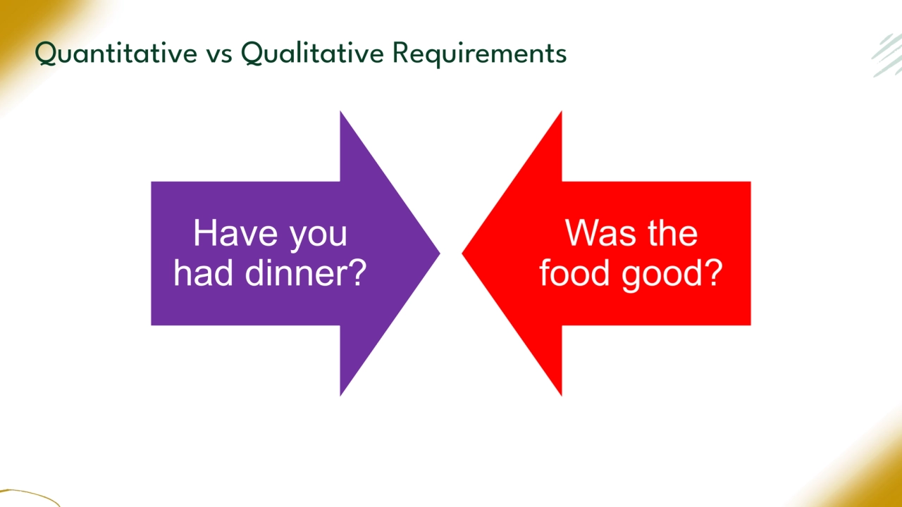Quantitative vs Qualitative Requirements
Have you
had dinner?
Was the
food good?