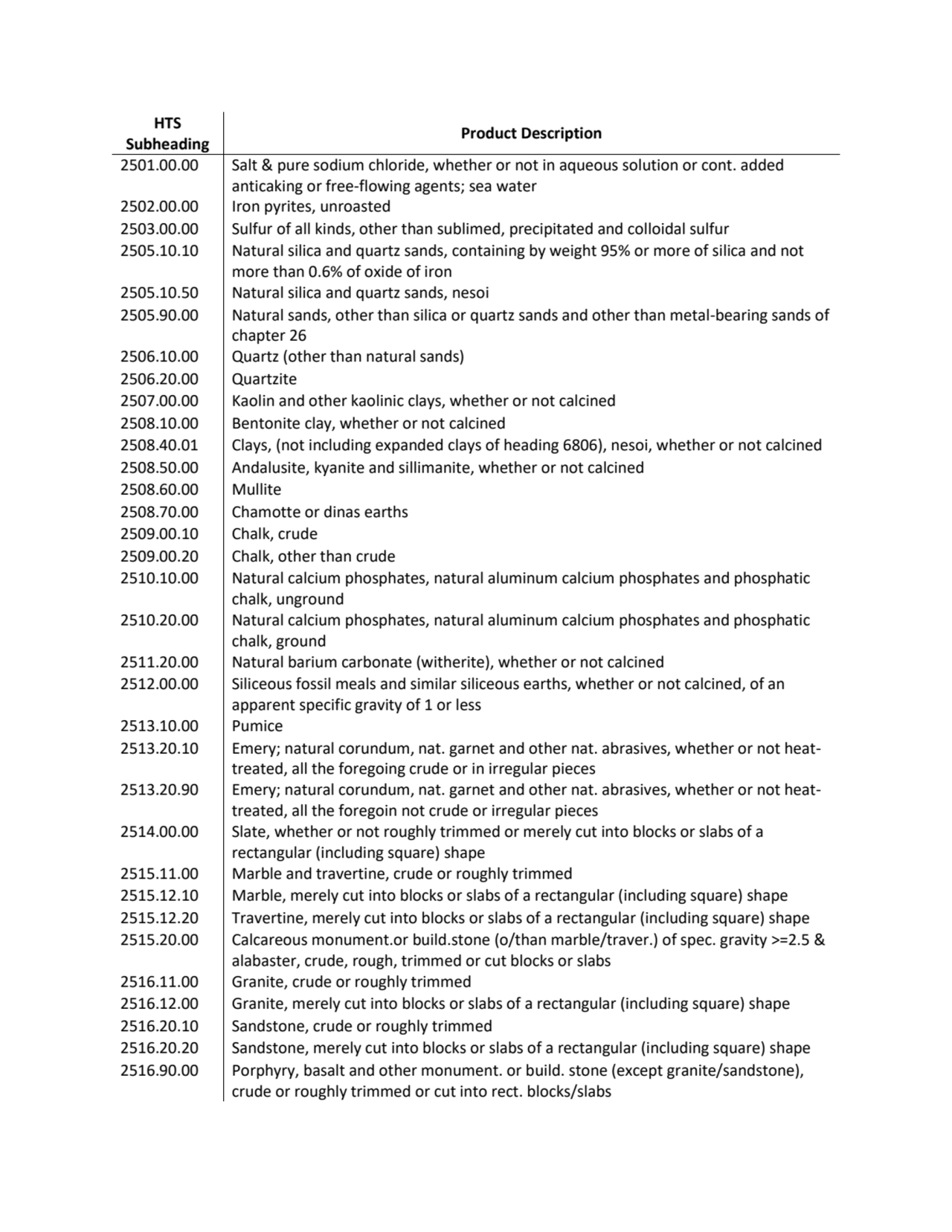 HTS 
Subheading Product Description
2501.00.00 Salt & pure sodium chloride, whether or not in aqu…