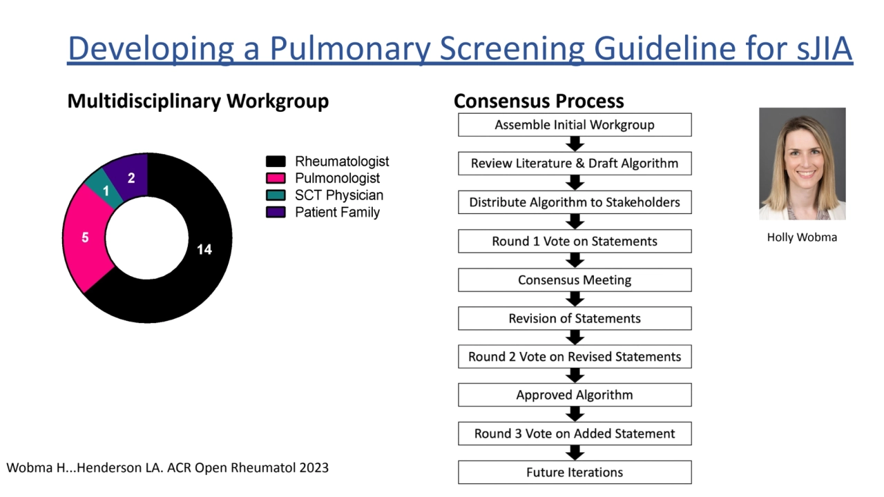 Developing a Pulmonary Screening Guideline for sJIA
Multidisciplinary Workgroup Consensus Process
…