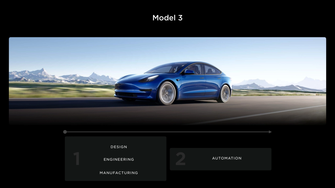 Model 3
DESIGN
ENGINEERING
MANUFACTURING 
1 2 AUTOMATION