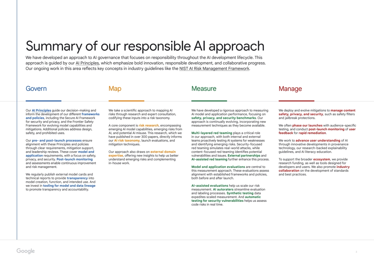 Govern Map Measure Manage
3
Summary of our responsible AI approach
Our AI Principles guide our d…