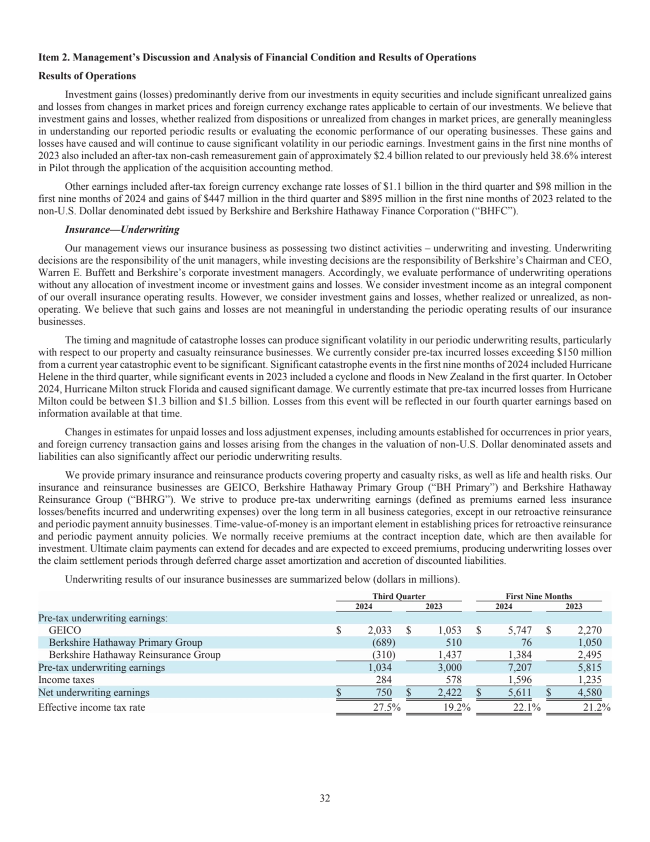 32
Item 2. Management’s Discussion and Analysis of Financial Condition and Results of Operations 
…