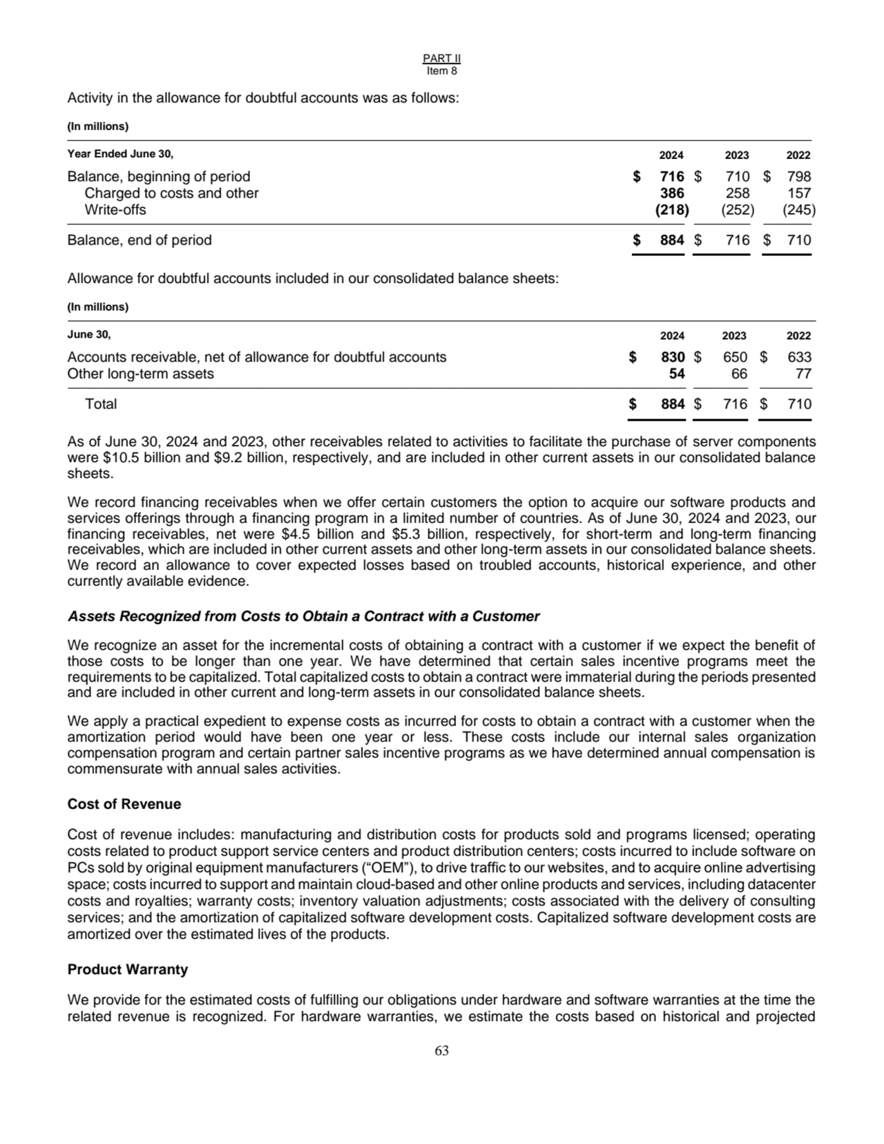 PART II
Item 8
63
Activity in the allowance for doubtful accounts was as follows:
(In millions)…