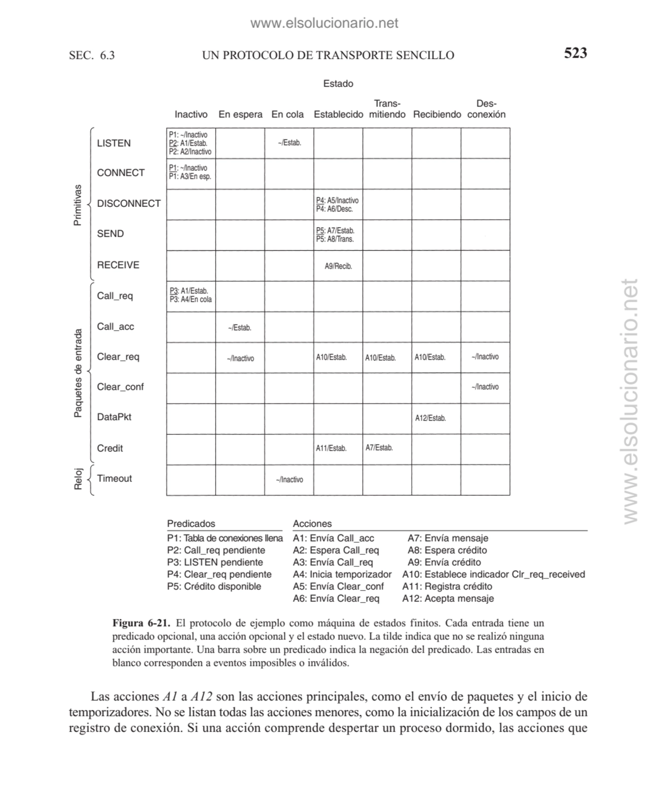 UN PROTOCOLO DE TRANSPORTE SENCILLO
Las acciones A1 a A12 son las acciones principales, como el en…
