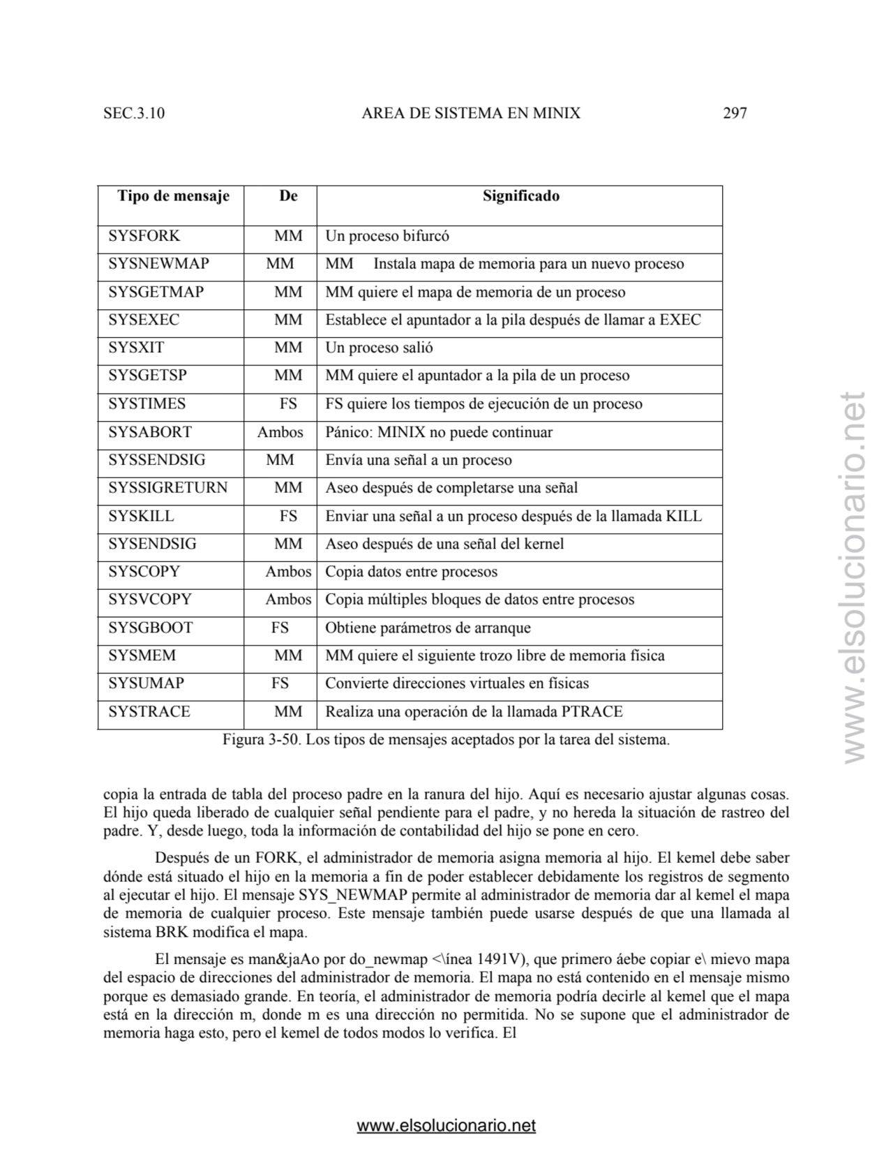 SEC.3.10 AREA DE SISTEMA EN MINIX 297 
Tipo de mensaje De Significado 
SYSFORK MM Un proceso bifu…