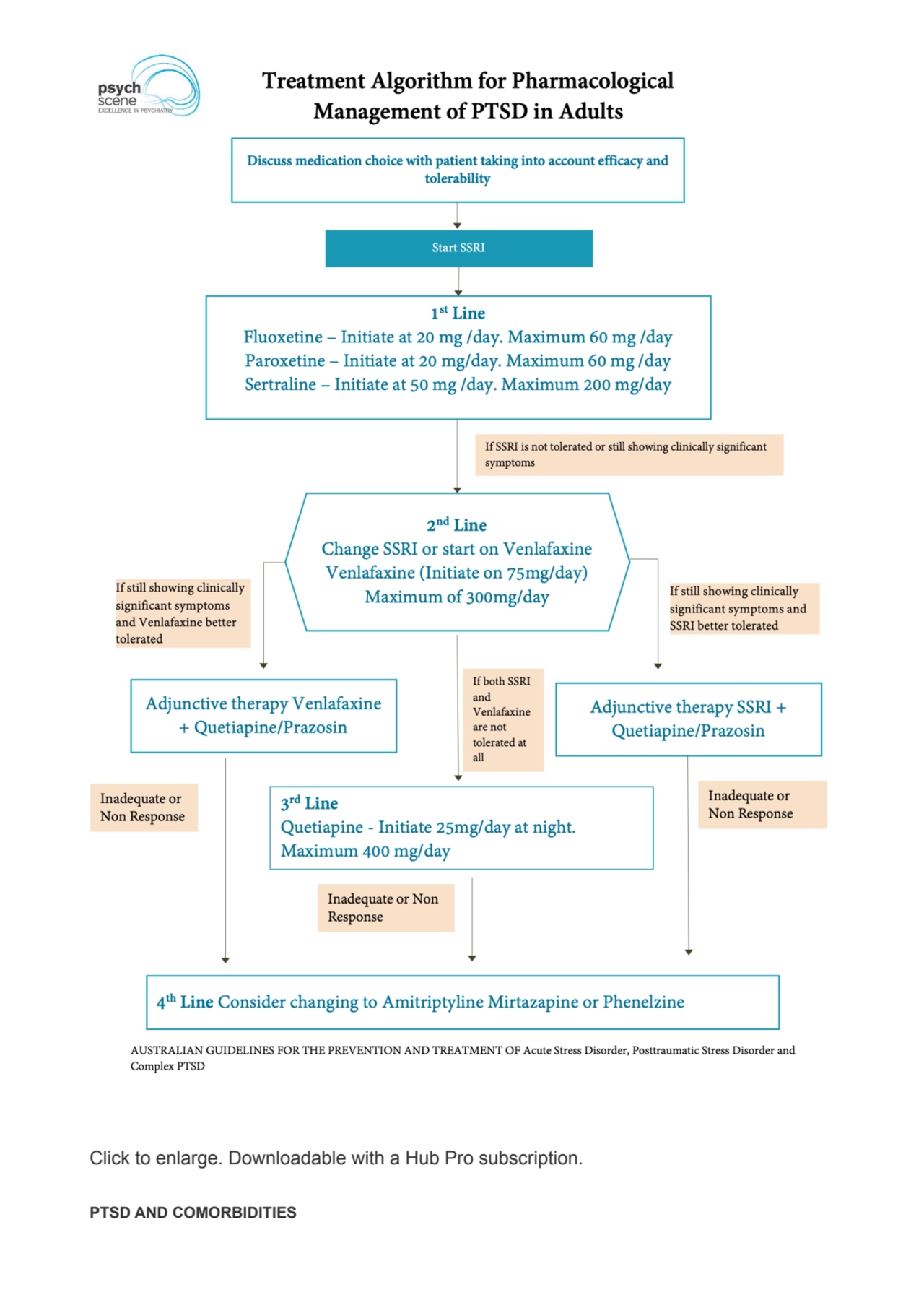 Click to enlarge. Downloadable with a Hub Pro subscription.
PTSD AND COMORBIDITIES