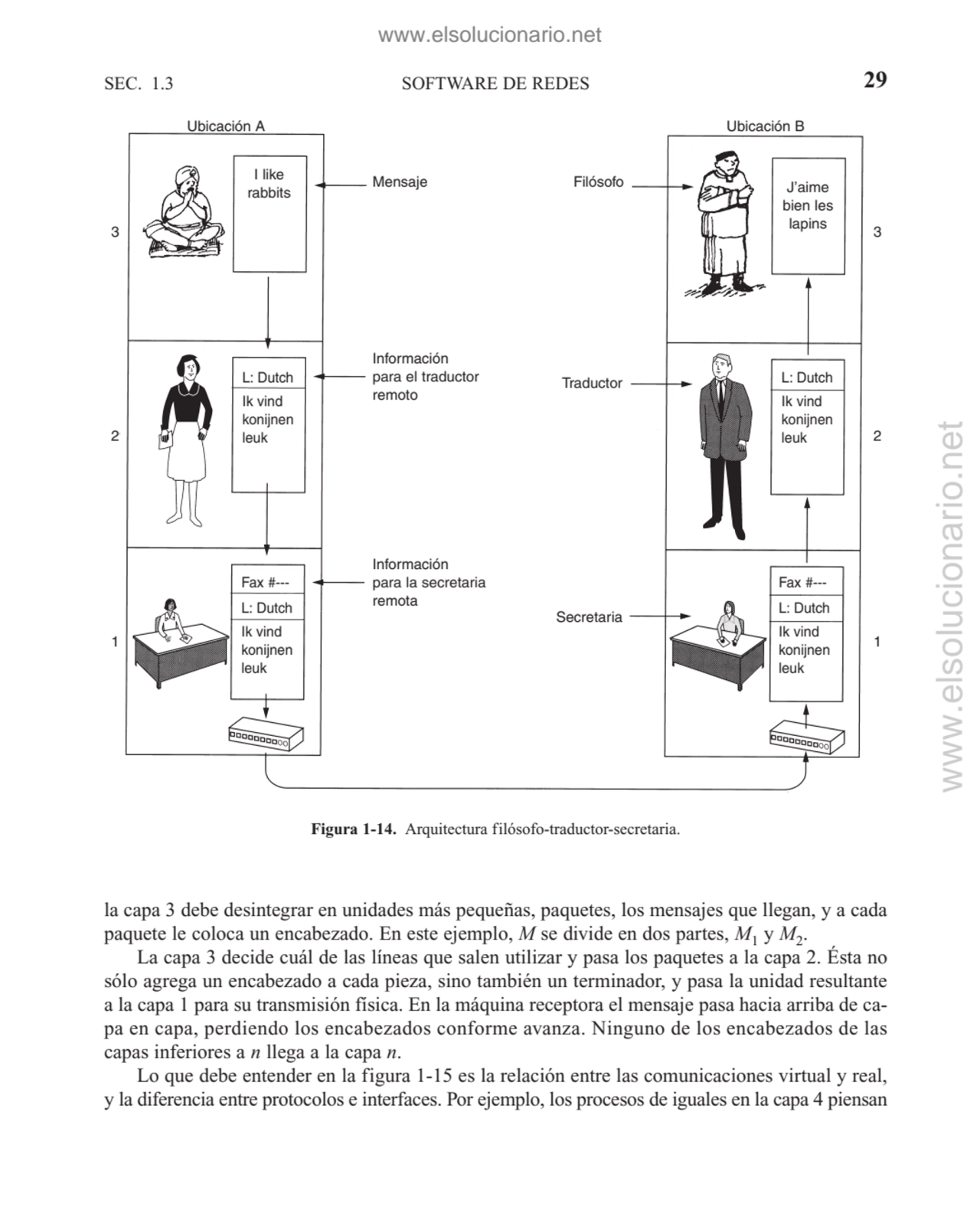 la capa 3 debe desintegrar en unidades más pequeñas, paquetes, los mensajes que llegan, y a cada
p…