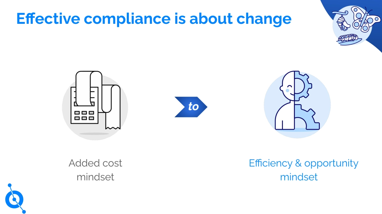 Added cost
mindset
Effective compliance is about change
to
Efficiency & opportunity
mindset