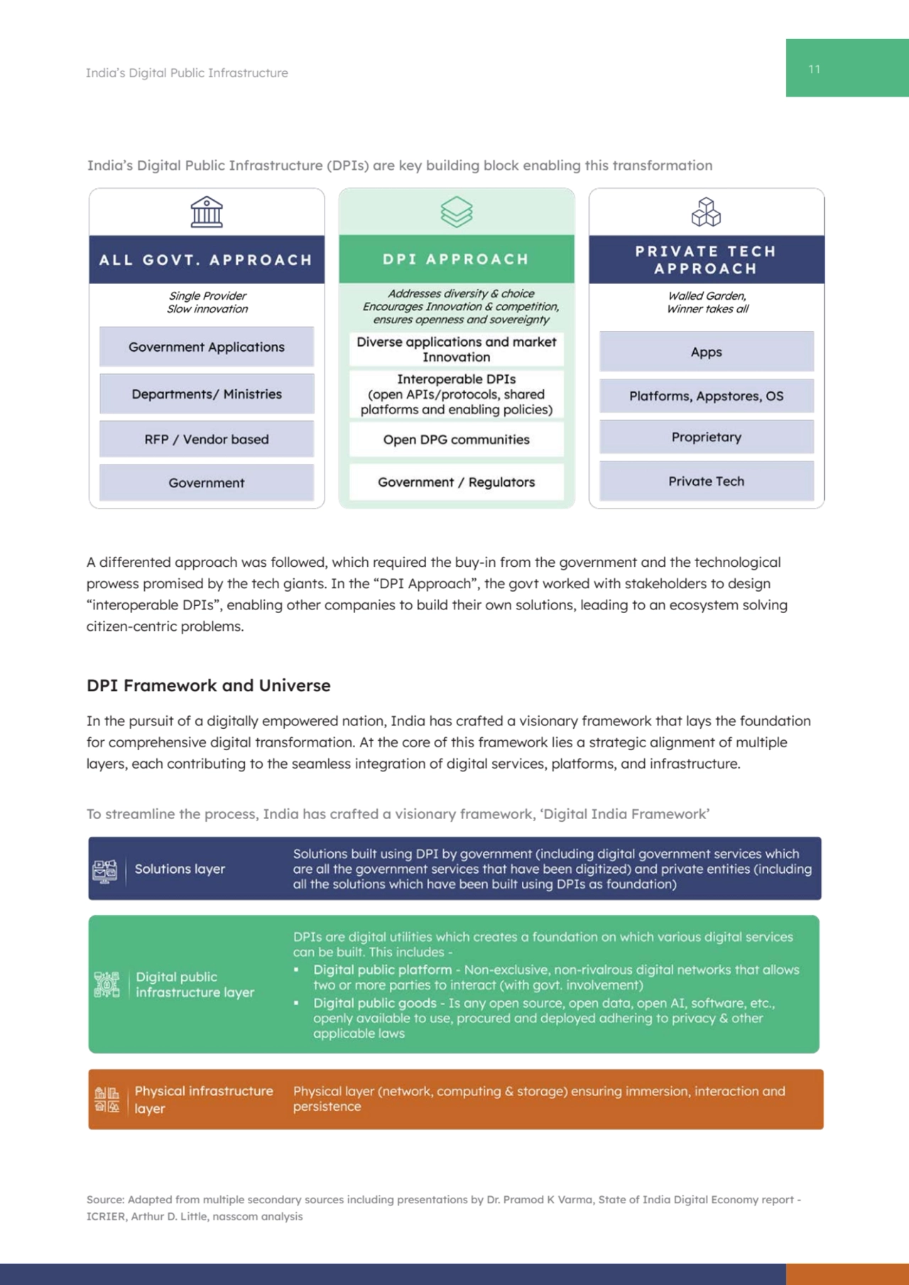 11 India’s Digital Public Infrastructure
A differented approach was followed, which required the b…