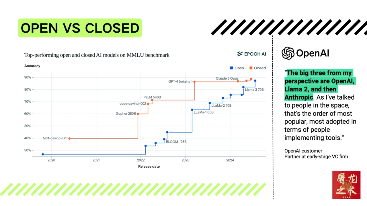 OPEN VS CLOSED