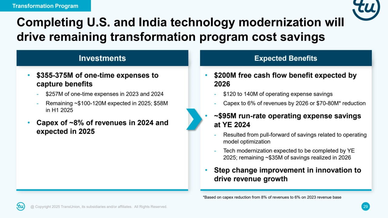 @ Copyright 2025 TransUnion, its subsidiaries and/or affiliates. All Rights Reserved. 29
• $355-375M of one-time expenses to 
capture benefits
- $257M of one-time expenses in 2023 and 2024
- Remaining ~$100-120M expected in 2025; $58M 
in H1 2025
• Capex of ~8% of revenues in 2024 and 
expected in 2025
• $200M free cash flow benefit expected by 
2026
- $120 to 140M of operating expense savings
- Capex to 6% of revenues by 2026 or $70-80M* reduction
• ~$95M run-rate operating expense savings 
at YE 2024
- Resulted from pull-forward of savings related to operating 
model optimization
- Tech modernization expected to be completed by YE 
2025; remaining ~$35M of savings realized in 2026
• Step change improvement in innovation to 
drive revenue growth
*Based on capex reduction from 8% of revenues to 6% on 2023 revenue base
Investments Expected Benefits
Completing U.S. and India technology modernization will 
drive remaining transformation program cost savings
Transformation Program 