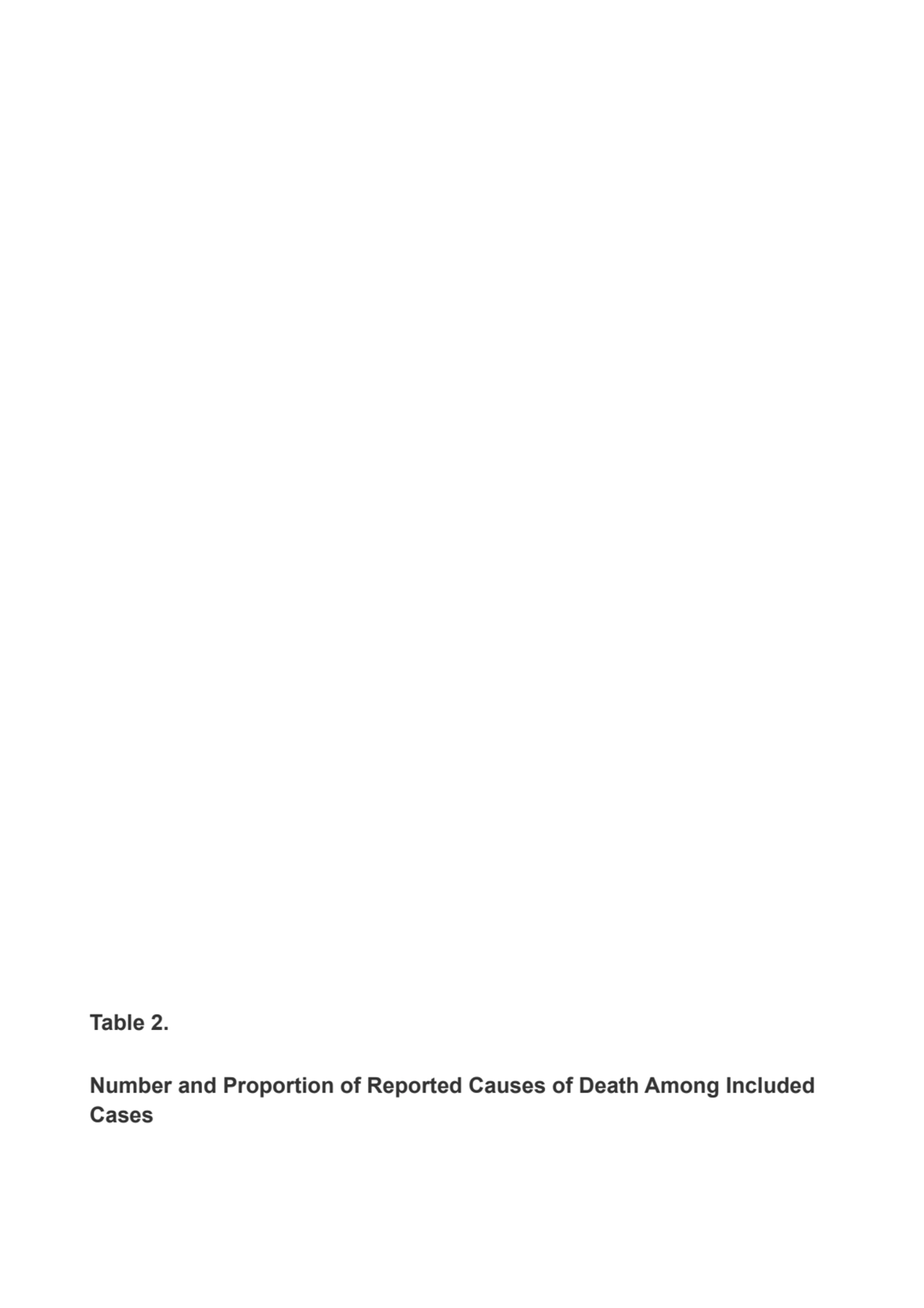 Table 2.
Number and Proportion of Reported Causes of Death Among Included
Cases