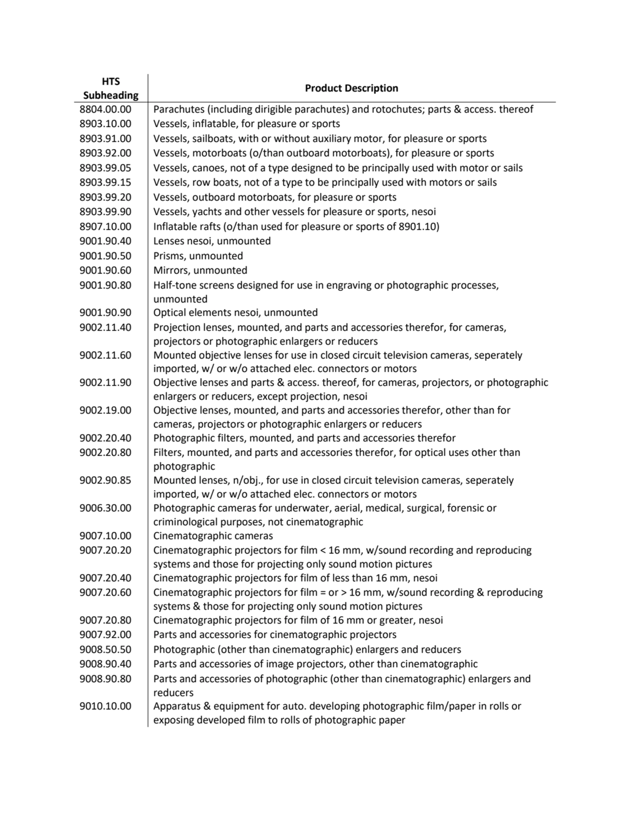 HTS 
Subheading Product Description
8804.00.00 Parachutes (including dirigible parachutes) and ro…