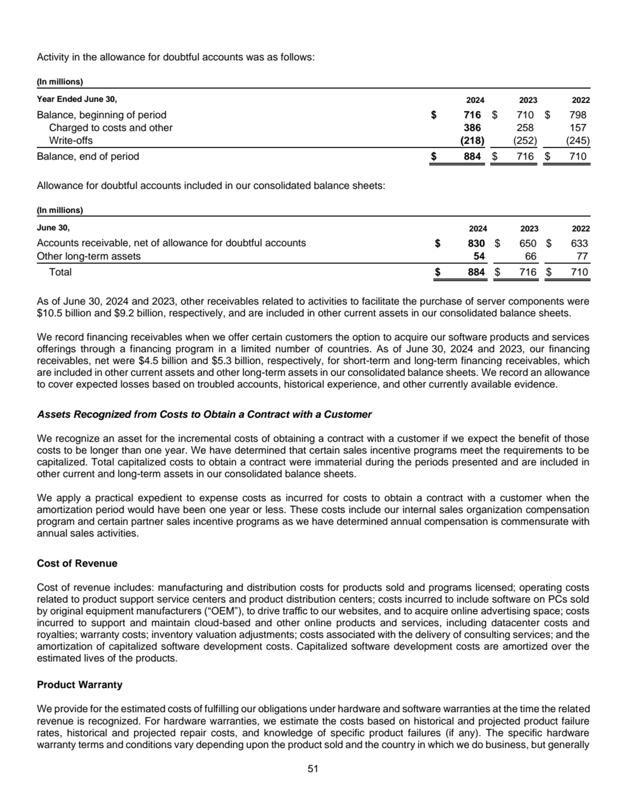 51
Activity in the allowance for doubtful accounts was as follows:
(In millions)
Year Ended June…