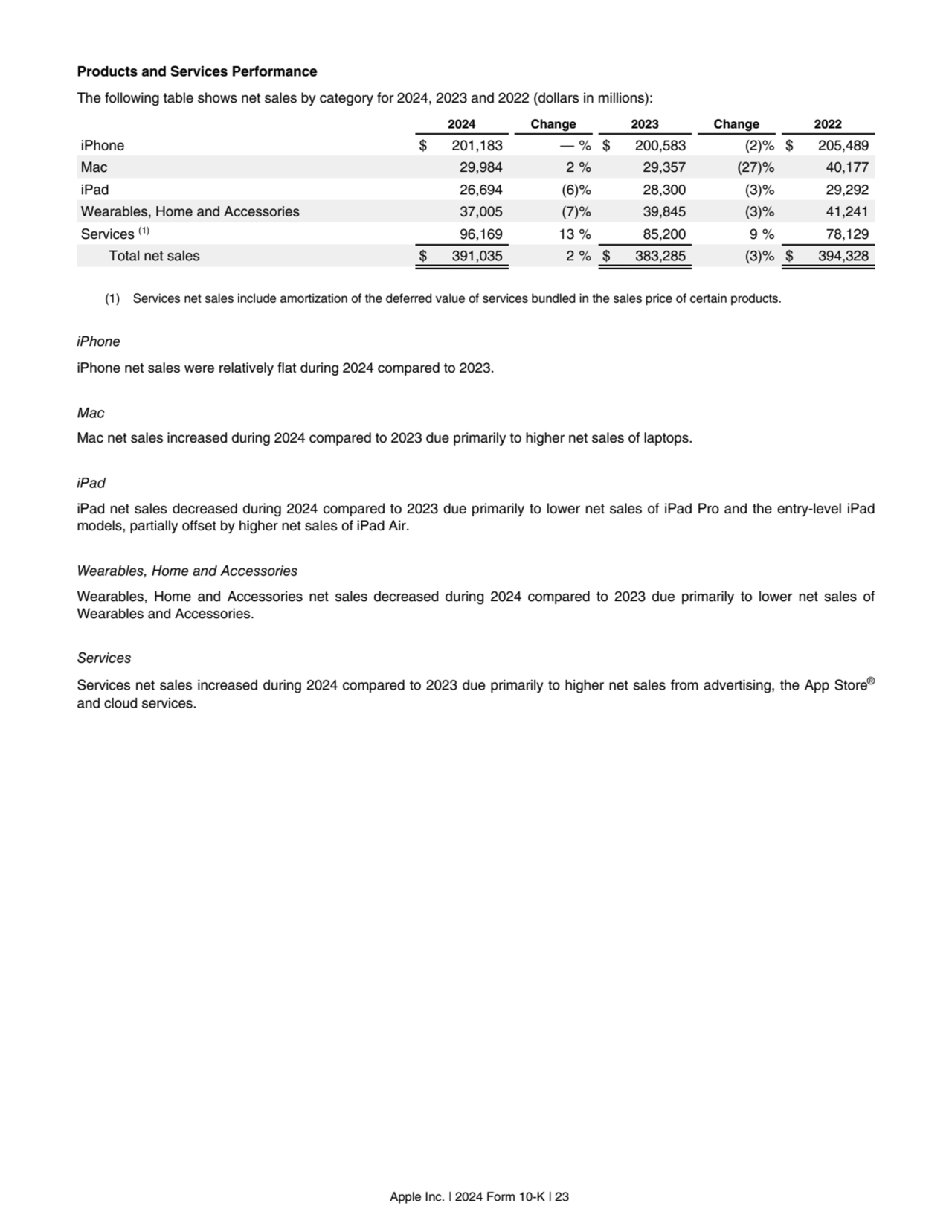 Products and Services Performance
The following table shows net sales by category for 2024, 2023 a…