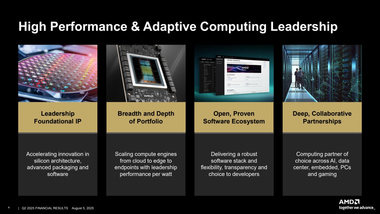 –
High Performance & Adaptive Computing Leadership
Accelerating innovation in
silicon architecture,
advanced packaging and
software
Scaling compute engines
from cloud to edge to
endpoints with leadership
performance per watt
Delivering a robust
software stack and
flexibility, transparency and
choice to developers
Computing partner of
choice across AI, data
center, embedded, PCs
and gaming
Leadership
Foundational IP
Breadth and Depth
of Portfolio
Open, Proven
Software Ecosystem
Deep, Collaborative
Partnerships
4 | | Q2 2025 FINANCIAL RESULTS August 5, 2025
