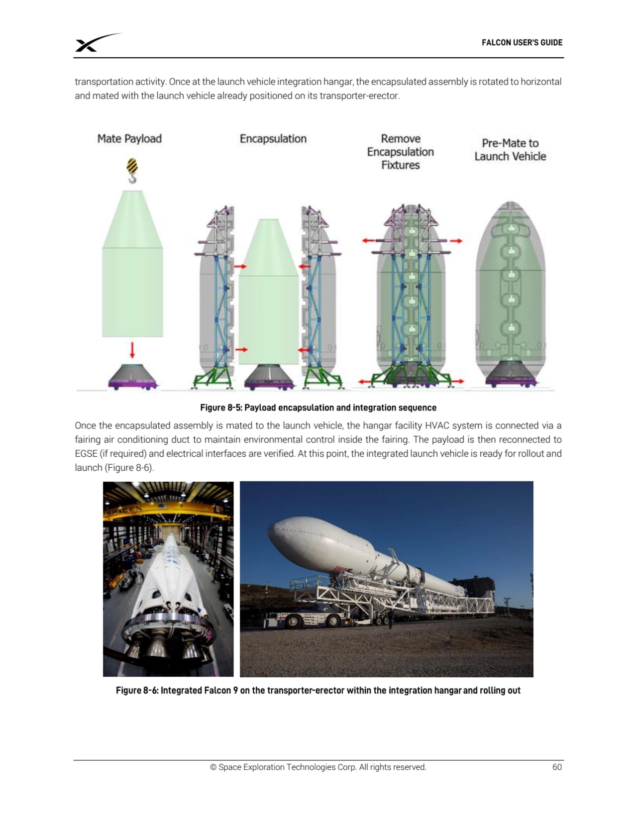 © Space Exploration Technologies Corp. All rights reserved. 60
transportation activity. Once at th…