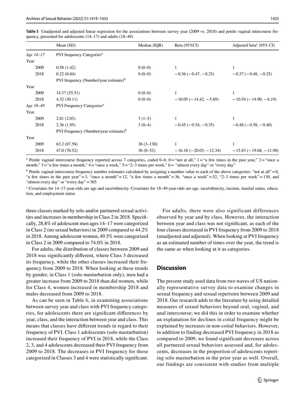 Archives of Sexual Behavior (2022) 51:1419–1433 1425
1 3
three classes marked by solo and/or part…