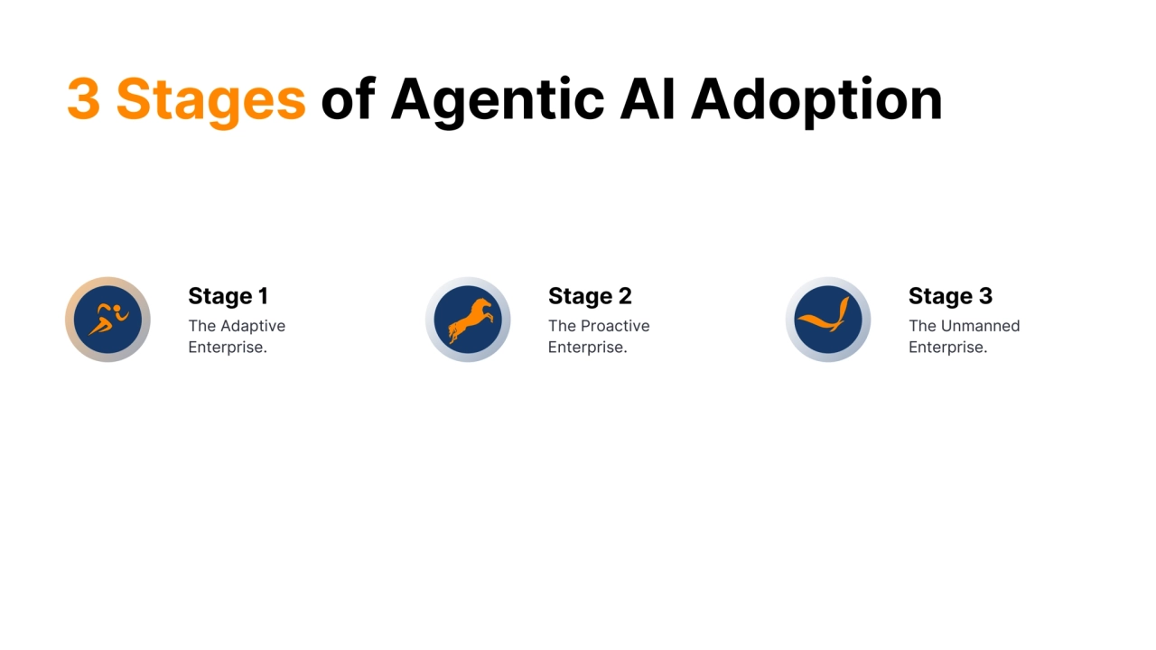 Stage 1
The Adaptive
Enterprise.
Stage 2
The Proactive
Enterprise.
Stage 3
The Unmanned
Enterprise.
3 Stages of Agentic AI Adoption