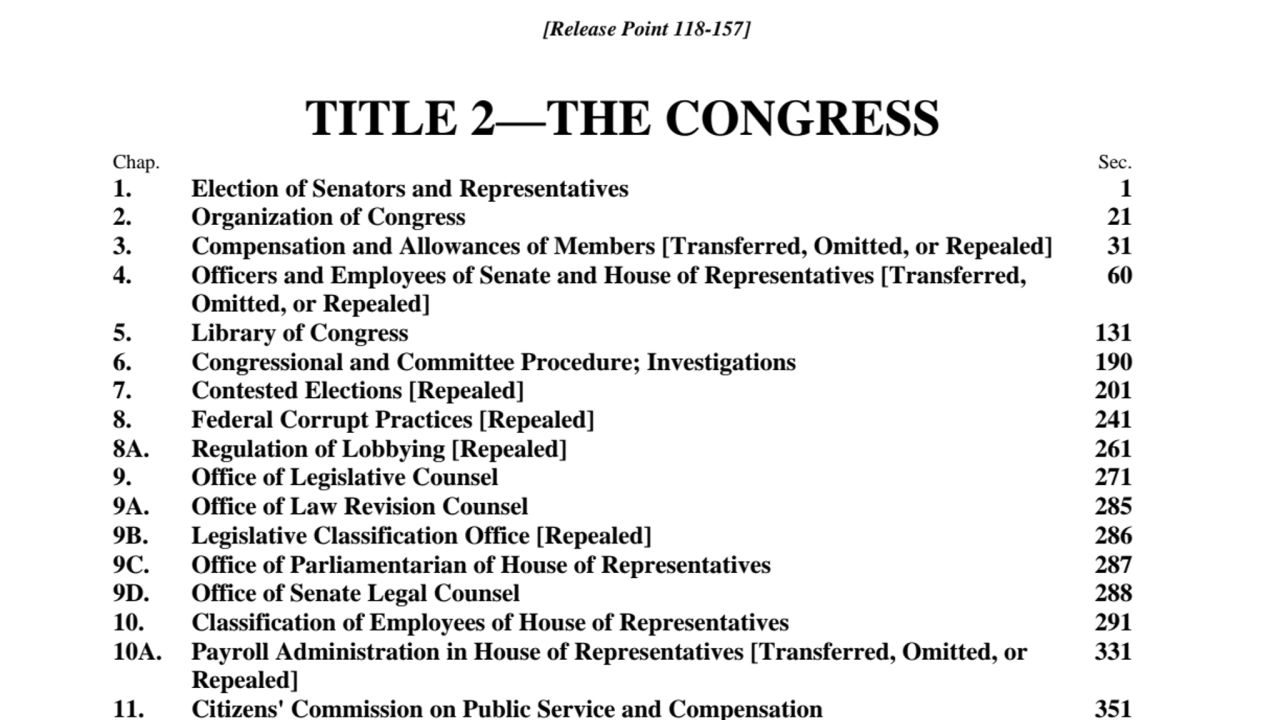 TItle 2 - The congress