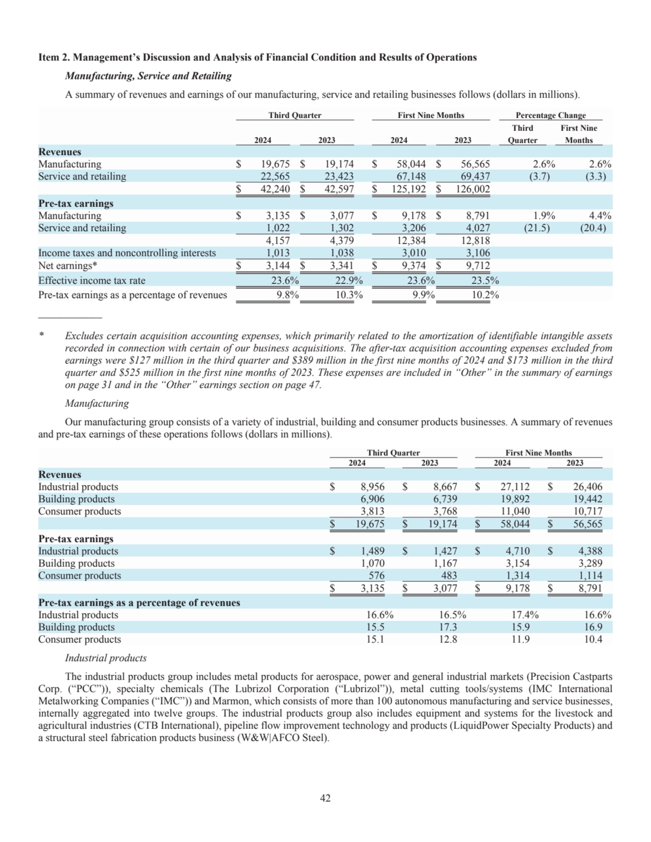 42
Item 2. Management’s Discussion and Analysis of Financial Condition and Results of Operations 
…