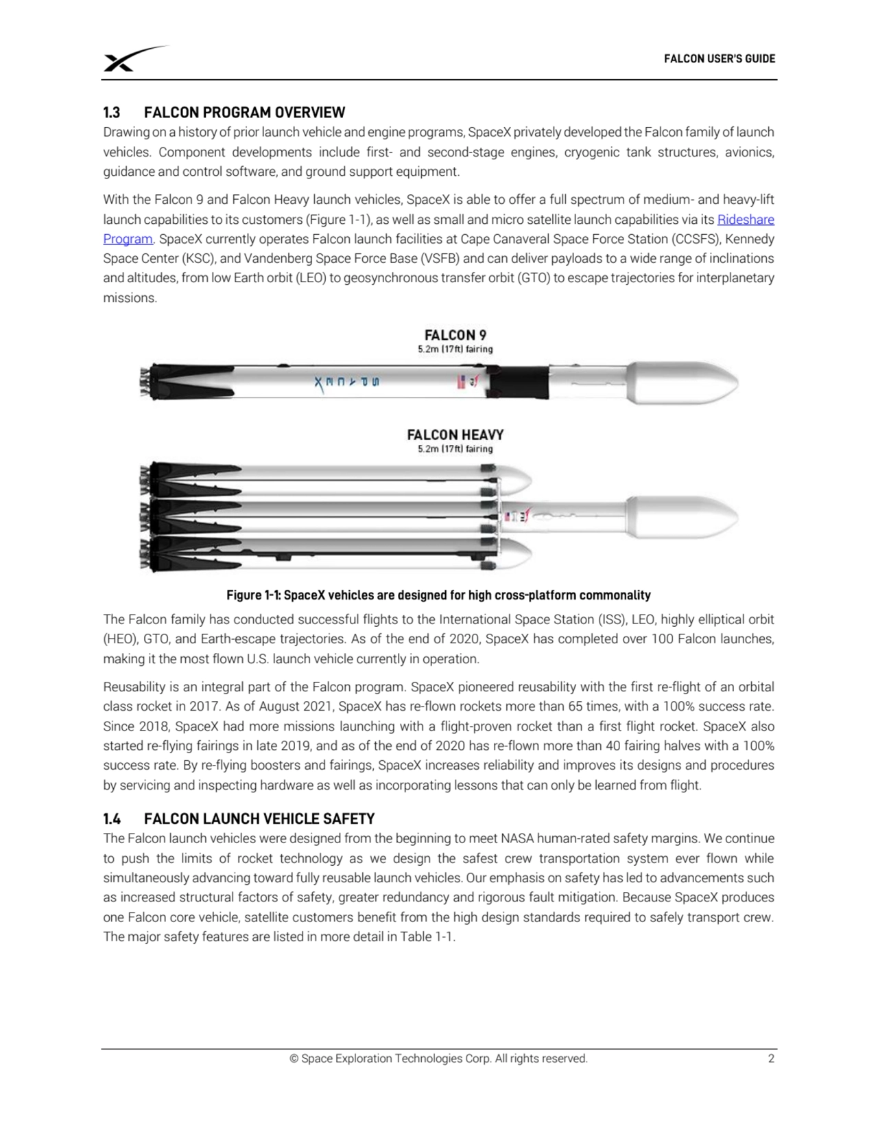 © Space Exploration Technologies Corp. All rights reserved. 2
Drawing on a history of prior launch…