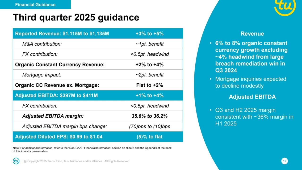 @ Copyright 2025 TransUnion, its subsidiaries and/or affiliates. All Rights Reserved. 17
Reported Revenue: $1,115M to $1,135M +3% to +5%
M&A contribution: ~1pt. benefit
FX contribution: <0.5pt. headwind
Organic Constant Currency Revenue: +2% to +4%
Mortgage impact: ~2pt. benefit
Organic CC Revenue ex. Mortgage: Flat to +2%
Adjusted EBITDA: $397M to $411M +1% to +4%
FX contribution: <0.5pt. headwind
Adjusted EBITDA margin: 35.6% to 36.2%
Adjusted EBITDA margin bps change: (70)bps to (10)bps
Adjusted Diluted EPS: $0.99 to $1.04 (5)% to flat
Third quarter 2025 guidance
Note: For additional information, refer to the “Non-GAAP Financial Information” section on slide 2 and the Appendix at the back 
of this investor presentation.
Financial Guidance
Revenue
• 6% to 8% organic constant 
currency growth excluding 
~4% headwind from large 
breach remediation win in 
Q3 2024
• Mortgage inquiries expected 
to decline modestly 
Adjusted EBITDA
• Q3 and H2 2025 margin 
consistent with ~36% margin in 
H1 2025