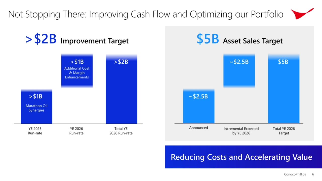 ConocoPhillips 2Q25 Earnings Conference Call - Page 6