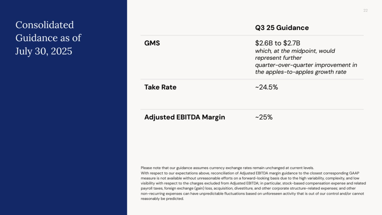 22
Please note that our guidance assumes currency exchange rates remain unchanged at current levels.
With respect to our expectations above, reconciliation of Adjusted EBITDA margin guidance to the closest corresponding GAAP
measure is not available without unreasonable efforts on a forward-looking basis due to the high variability, complexity, and low
visibility with respect to the charges excluded from Adjusted EBITDA; in particular, stock-based compensation expense and related
payroll taxes, foreign exchange (gain) loss, acquisition, divestiture, and other corporate structure-related expenses; and other
non-recurring expenses can have unpredictable fluctuations based on unforeseen activity that is out of our control and/or cannot
reasonably be predicted.
Q3 25 Guidance
GMS $2.6B to $2.7B
which, at the midpoint, would
represent further
quarter-over-quarter improvement in
the apples-to-apples growth rate
Take Rate ~24.5%
Adjusted EBITDA Margin ~25%
Consolidated
Guidance as of
July 30, 2025