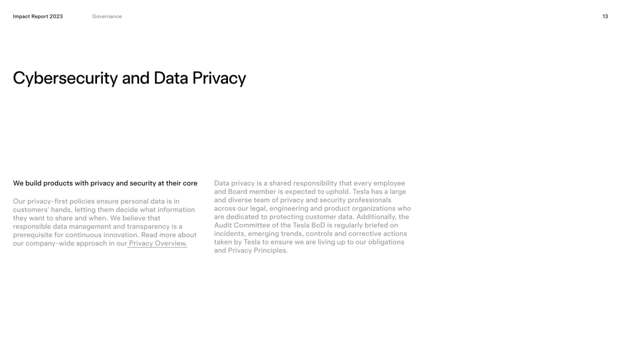 Cybersecurity and Data Privacy
We build products with privacy and security at their core
Impact R…