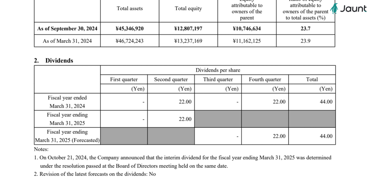 Consolidated financial report for the six-month period ended September 30, 2024