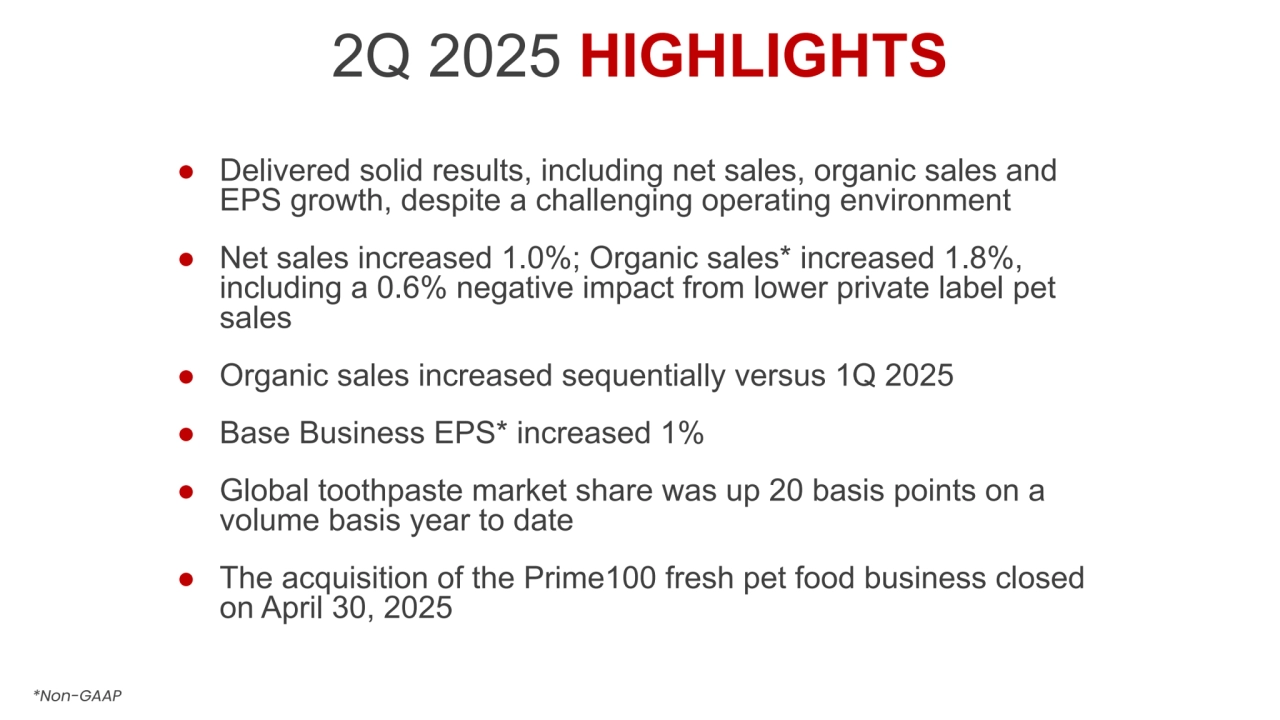 2Q 2025 HIGHLIGHTS
● Delivered solid results, including net sales, organic sales and
EPS growth, despite a challenging operating environment
● Net sales increased 1.0%; Organic sales* increased 1.8%,
including a 0.6% negative impact from lower private label pet
sales
● Organic sales increased sequentially versus 1Q 2025
● Base Business EPS* increased 1%
● Global toothpaste market share was up 20 basis points on a
volume basis year to date
● The acquisition of the Prime100 fresh pet food business closed
on April 30, 2025
*Non-GAAP