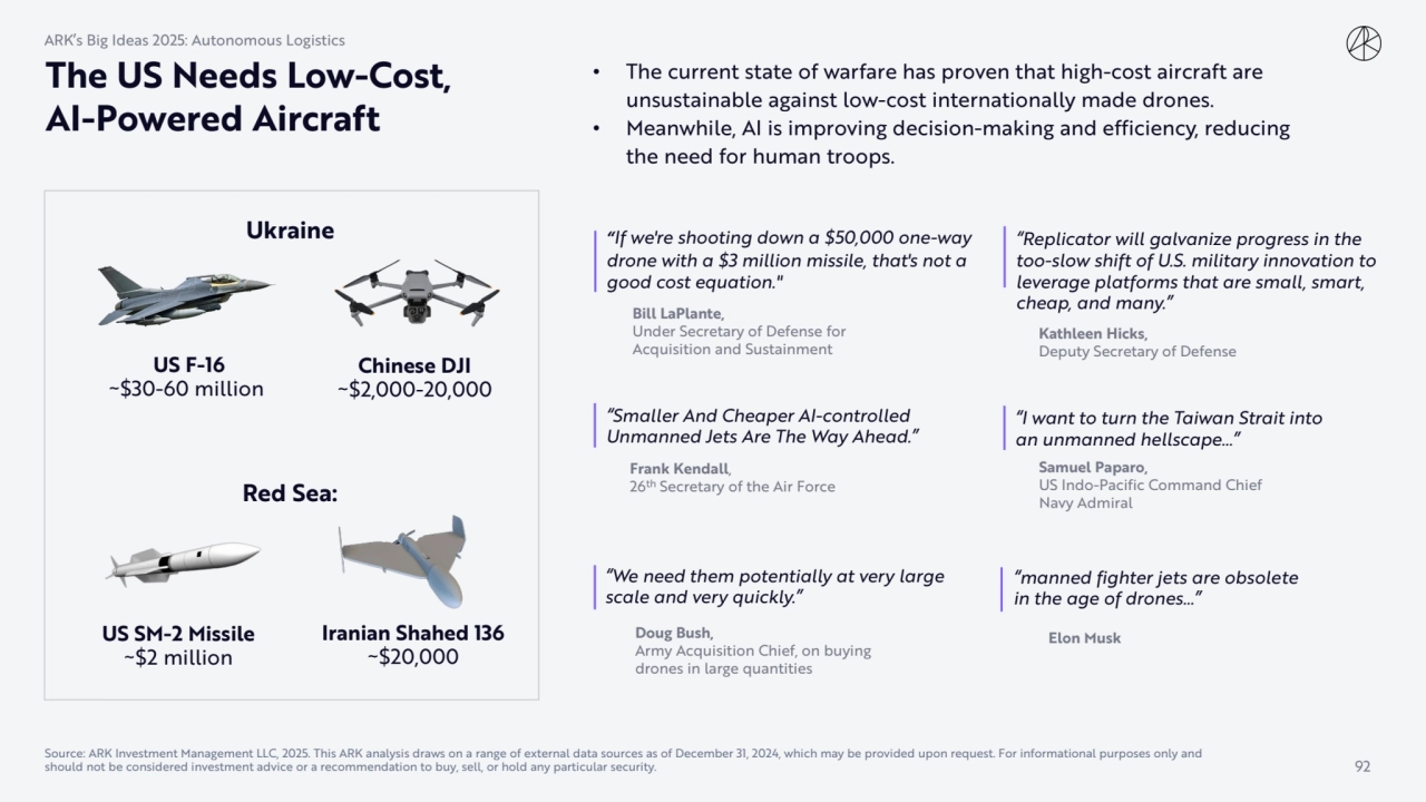 The US Needs Low-Cost, 
AI-Powered Aircraft
• The current state of warfare has proven that high-c…