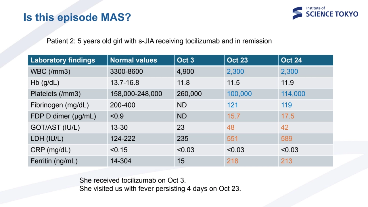 Is this episode MAS?
Patient 2: 5 years old girl with s-JIA receiving tocilizumab and in remission…