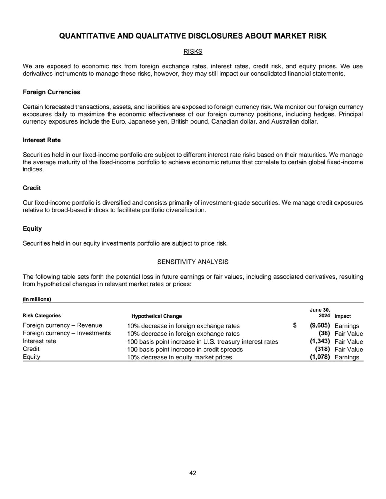 42
QUANTITATIVE AND QUALITATIVE DISCLOSURES ABOUT MARKET RISK 
RISKS 
We are exposed to economic…