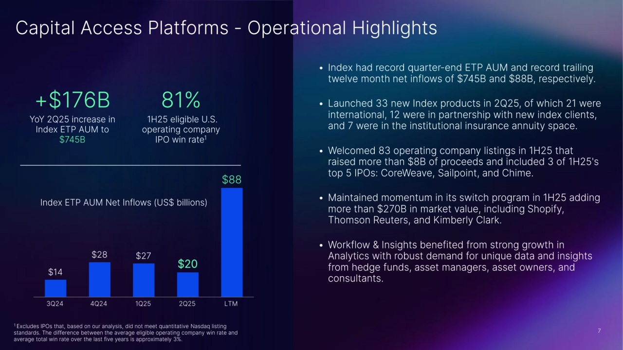 Nasdaq's Strong Second Quarter Performance Q2 2025 - Page 7